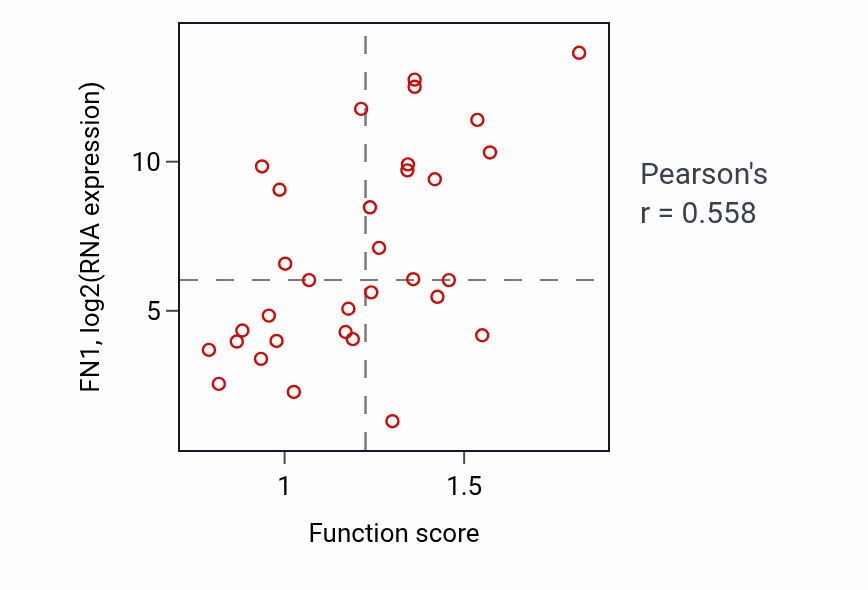 Per-sample scatter of 