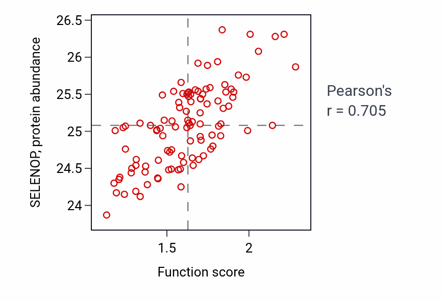 Per-sample scatter of 