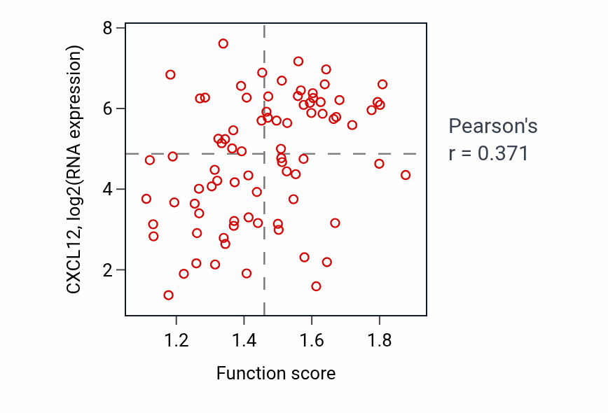 Per-sample scatter of 