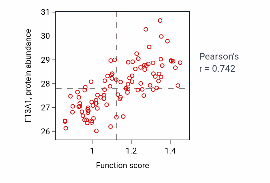 Per-sample scatter of 