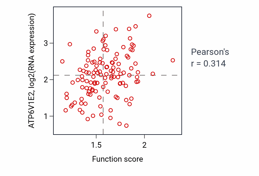 Per-sample scatter of Embryonic skeletal joint development activity vs ATP6V1E2 in BRCA.