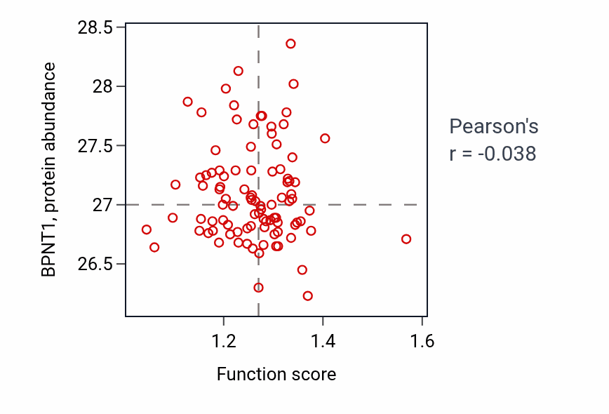 Per-sample scatter of Pyridine-containing compound catabolic process activity vs BPNT1 in UCEC.