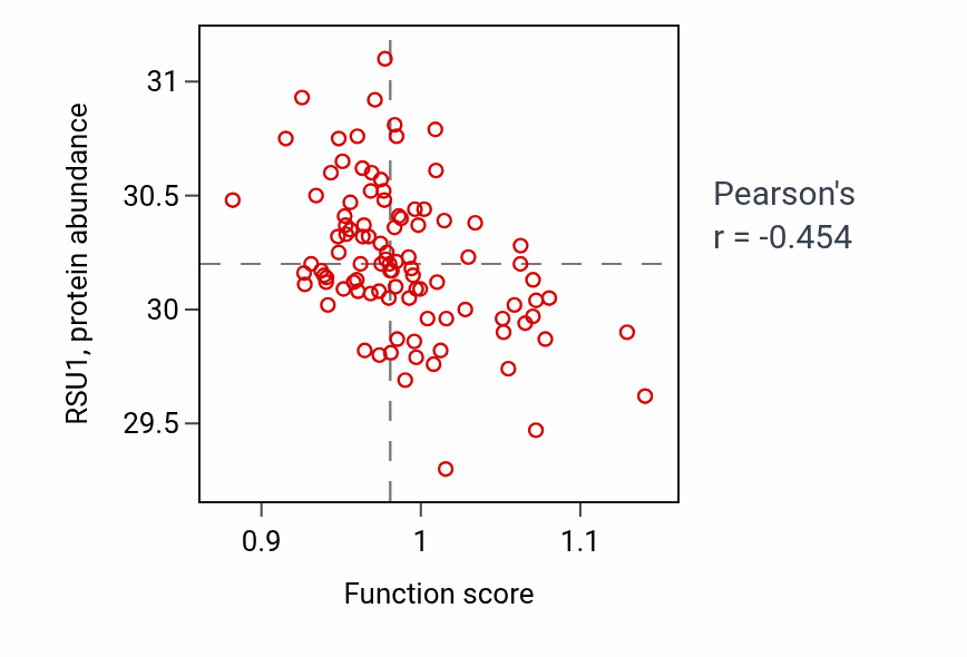 Per-sample scatter of Terminal button organization activity vs RSU1 in GBM.
