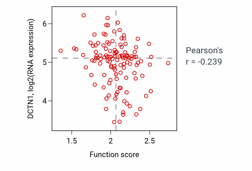 Per-sample scatter of Establishment of protein localization to endoplasmic reticulum activity vs DCTN1 in BRCA.