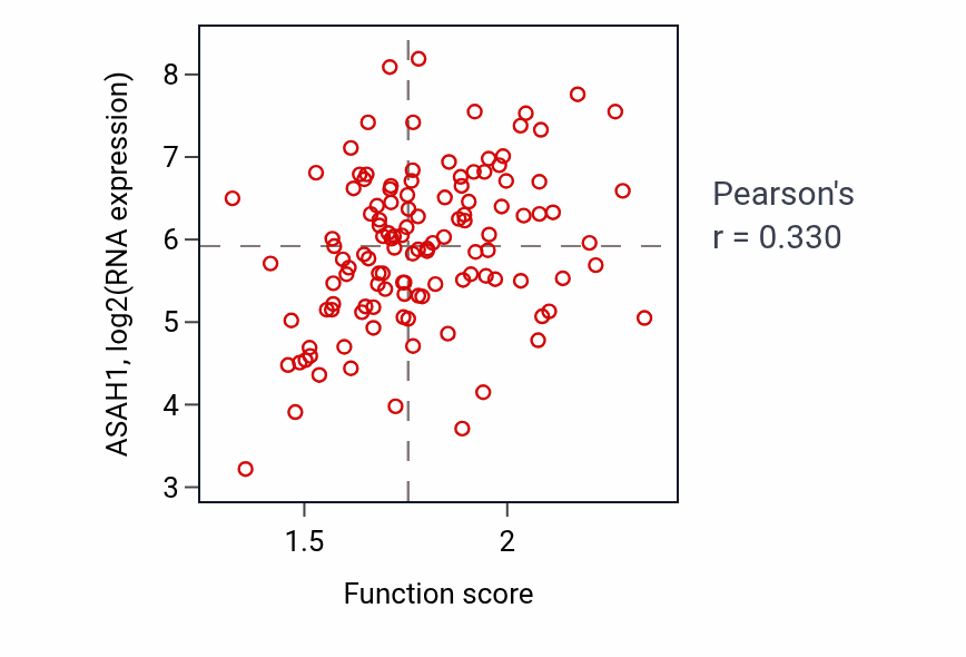 Per-sample scatter of Protein localization to vacuole activity vs ASAH1 in BRCA.