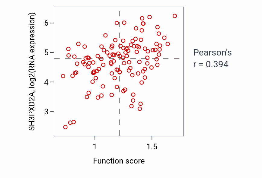 Per-sample scatter of Multinuclear osteoclast differentiation activity vs SH3PXD2A in BRCA.