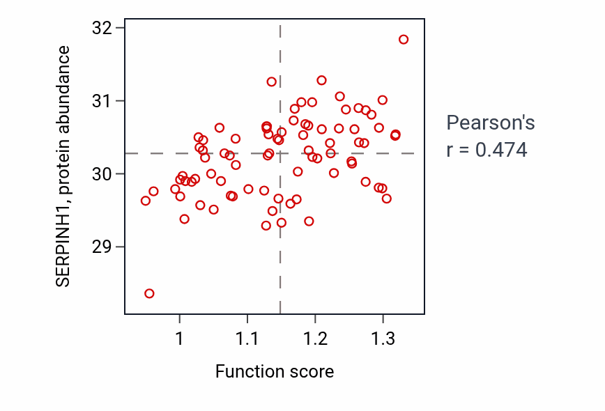 Per-sample scatter of Osteoclast fusion activity vs SERPINH1 in OV.