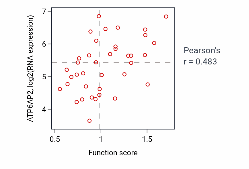 Per-sample scatter of T cell migration activity vs ATP6AP2 in BLOOD_Lymphoma.
