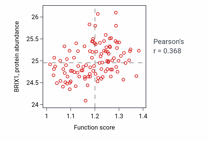 Per-sample scatter of Response to sorbitol activity vs BRIX1 in LSCC.
