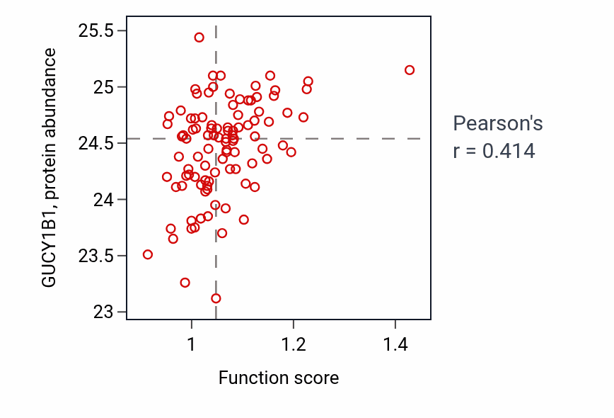 Per-sample scatter of Cardiac muscle cell action potential activity vs GUCY1B1 in GBM.