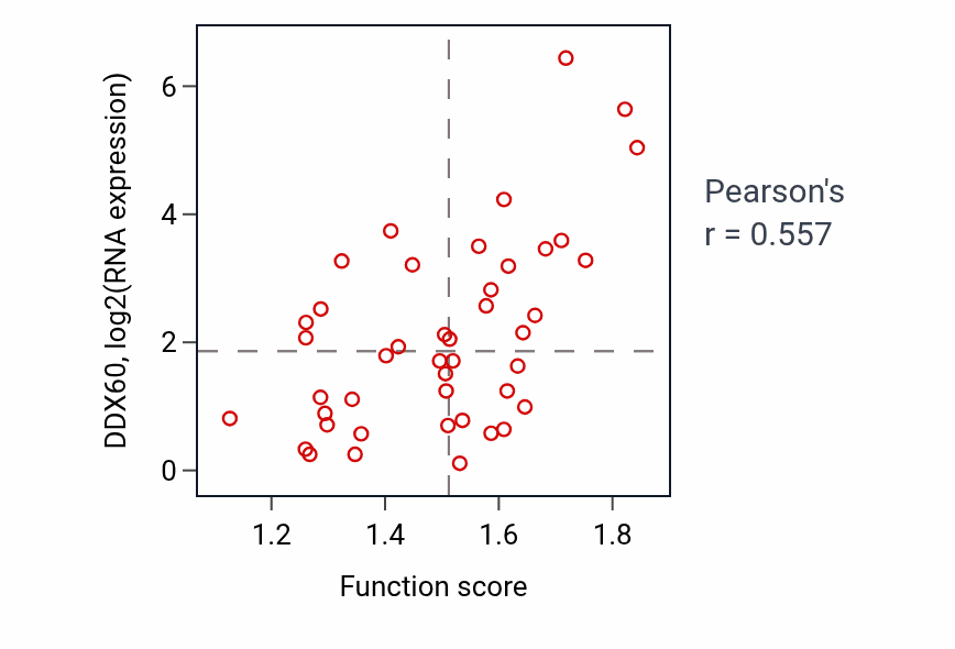 Per-sample scatter of Membrane repolarization activity vs DDX60 in BREAST.