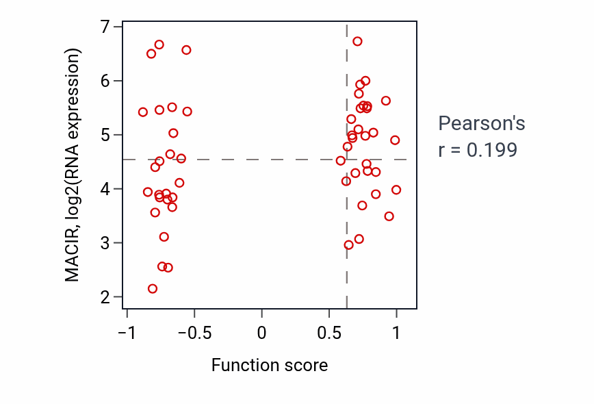 Per-sample scatter of Bundle of His cell to Purkinje myocyte signaling activity vs MACIR in BRCA.