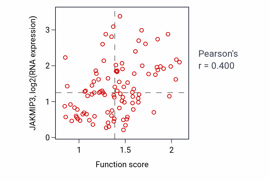 Per-sample scatter of Regulation of cardiac muscle cell membrane potential activity vs JAKMIP3 in GBM.