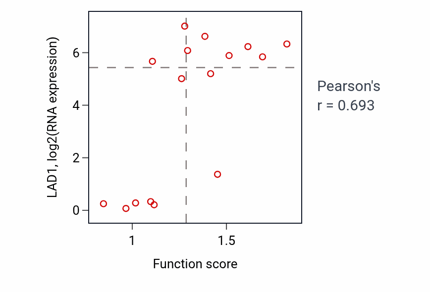 Per-sample scatter of Cell communication by electrical coupling involved in cardiac conduction activity vs LAD1 in URINARY_TRACT.