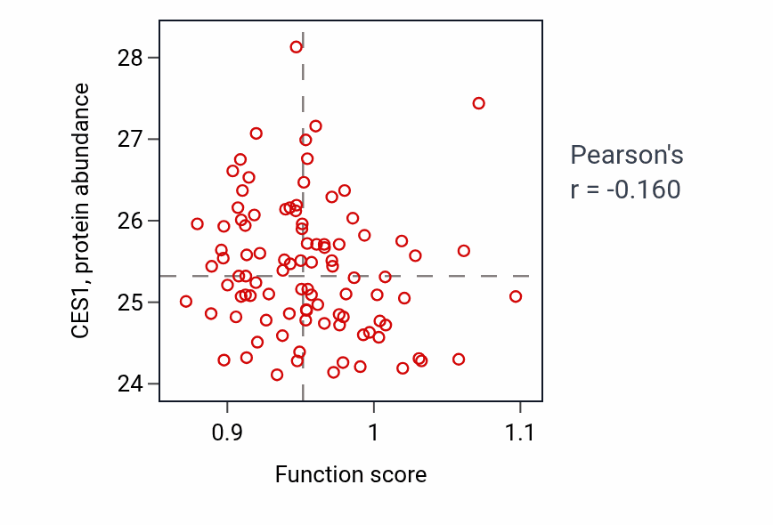 Per-sample scatter of Cell communication by electrical coupling involved in cardiac conduction activity vs CES1 in COAD.