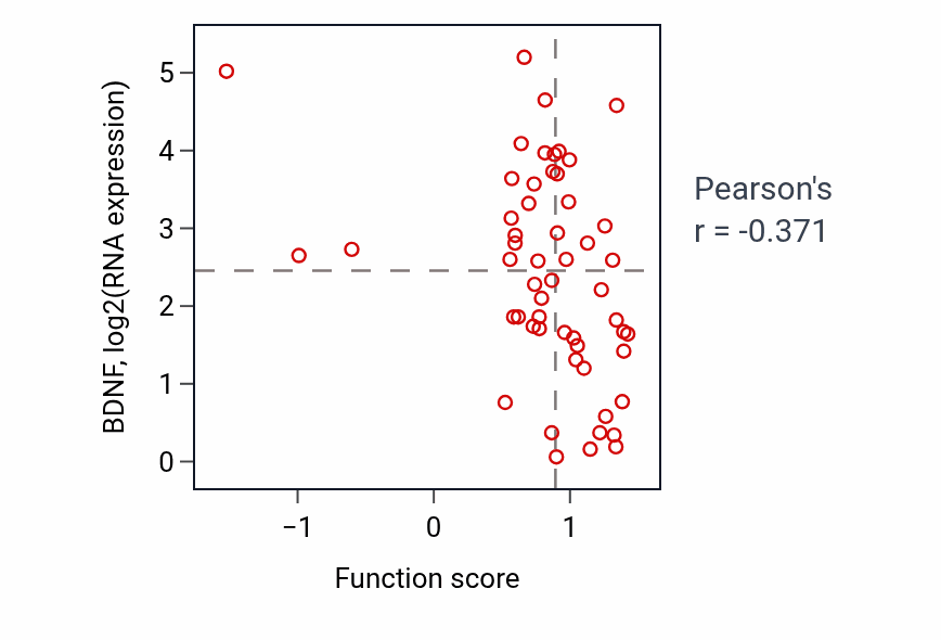 Per-sample scatter of Regulation of monocyte chemotaxis activity vs BDNF in LUNG_NSCLC_LUAD.