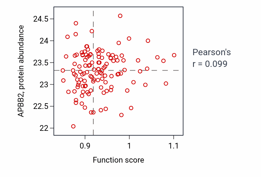 Per-sample scatter of Regulation of steroid hormone biosynthetic process activity vs APBB2 in BRCA.