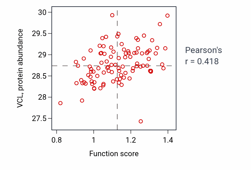 Per-sample scatter of Negative regulation of steroid hormone biosynthetic process activity vs VCL in GBM.