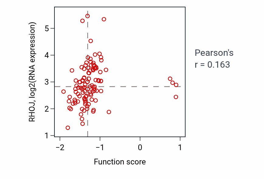 Per-sample scatter of Negative regulation of cell migration involved in sprouting angiogenesis activity vs RHOJ in HNSC.