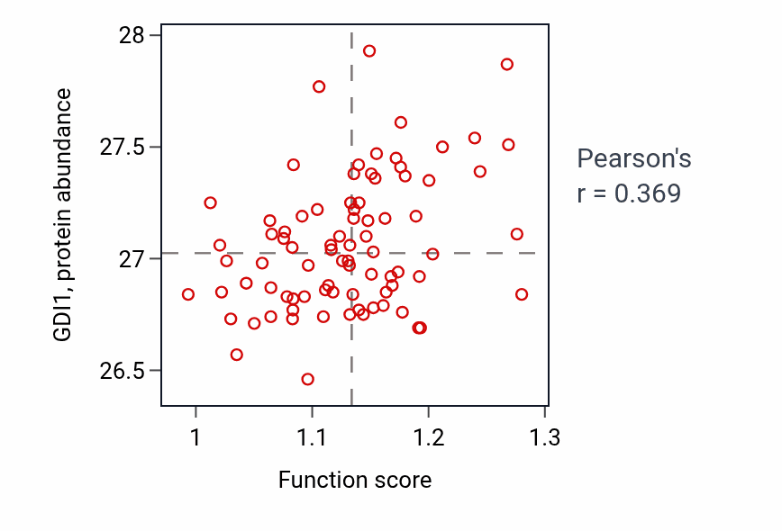 Per-sample scatter of Positive regulation of microtubule nucleation activity vs GDI1 in OV.
