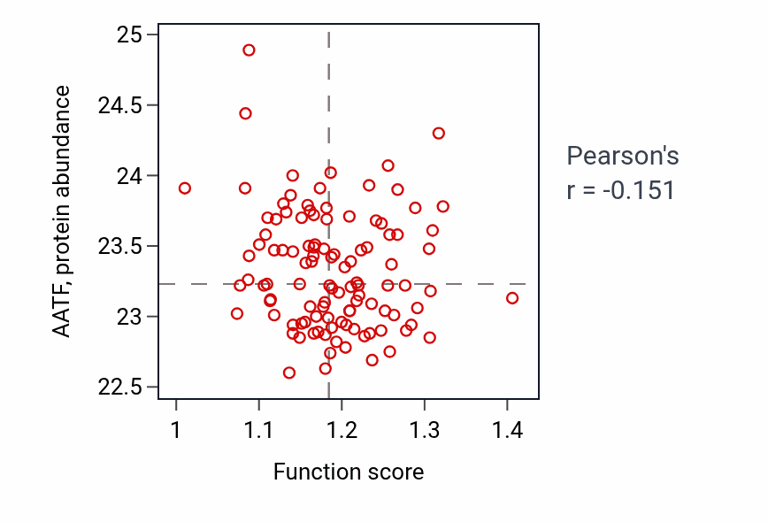 Per-sample scatter of Relaxation of muscle activity vs AATF in LSCC.