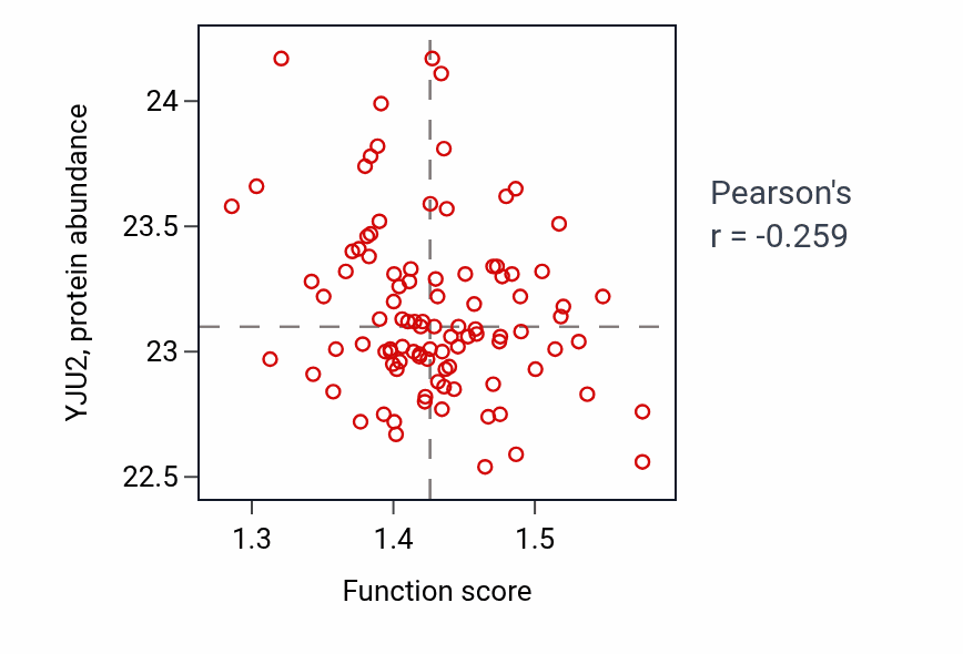 Per-sample scatter of Regulation of inclusion body assembly activity vs YJU2 in GBM.