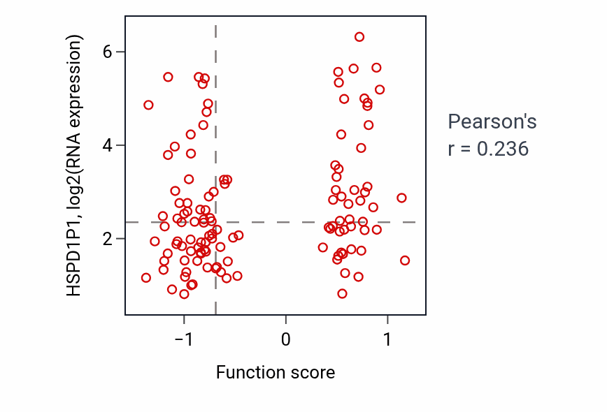 Per-sample scatter of Regulation of synapse maturation activity vs HSPD1P1 in BRCA.