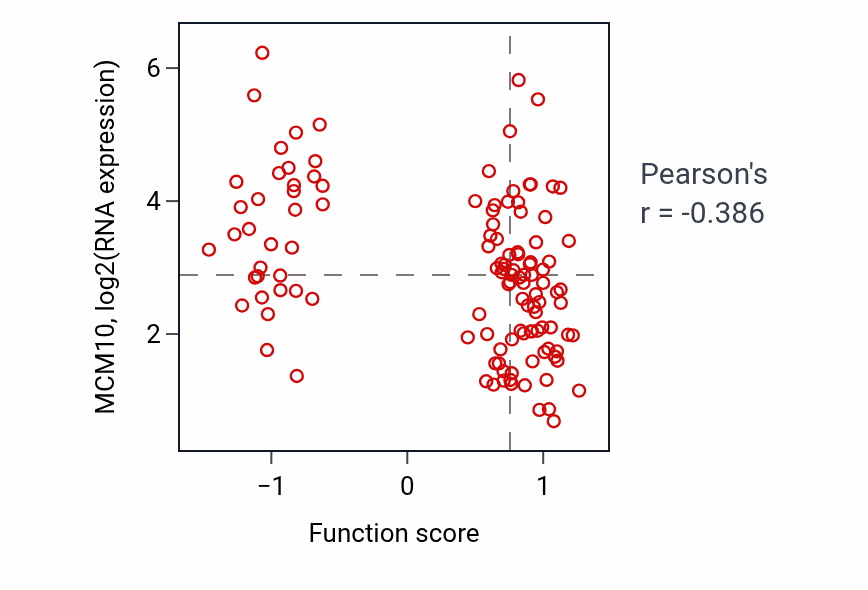 Per-sample scatter of Regulation of sphingolipid biosynthetic process activity vs MCM10 in BRCA.