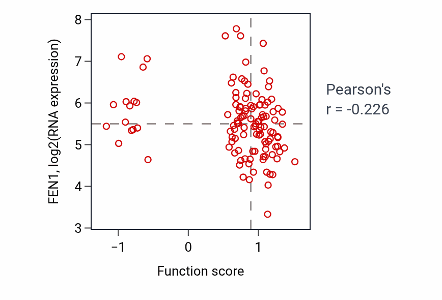 Per-sample scatter of Positive regulation of sphingolipid biosynthetic process activity vs FEN1 in BRCA.