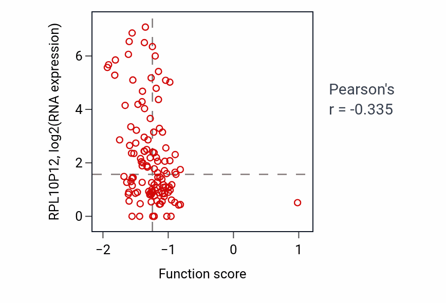 Per-sample scatter of Intracellular sphingolipid homeostasis activity vs RPL10P12 in BRCA.