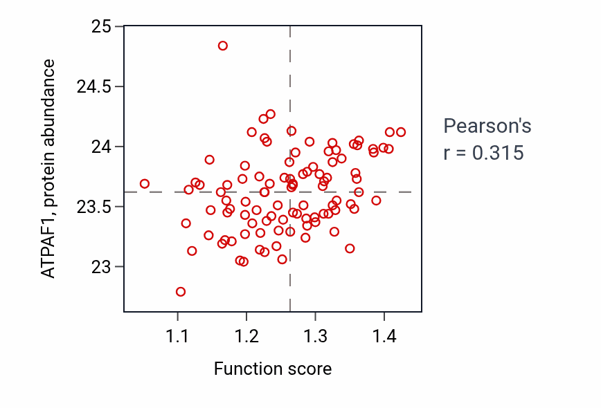 Per-sample scatter of Intracellular sphingolipid homeostasis activity vs ATPAF1 in GBM.