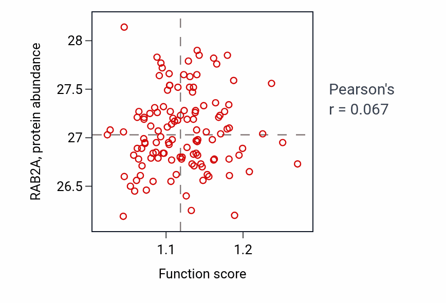 Per-sample scatter of Endoplasmic reticulum membrane organization activity vs RAB2A in BRCA.