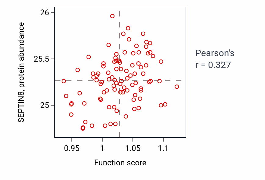Per-sample scatter of Establishment of epithelial cell polarity activity vs SEPTIN8 in COAD.
