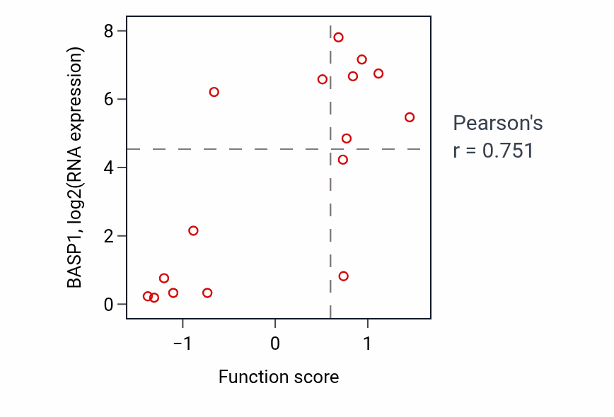 Per-sample scatter of Regulation of kidney development activity vs BASP1 in SOFT_TISSUE.
