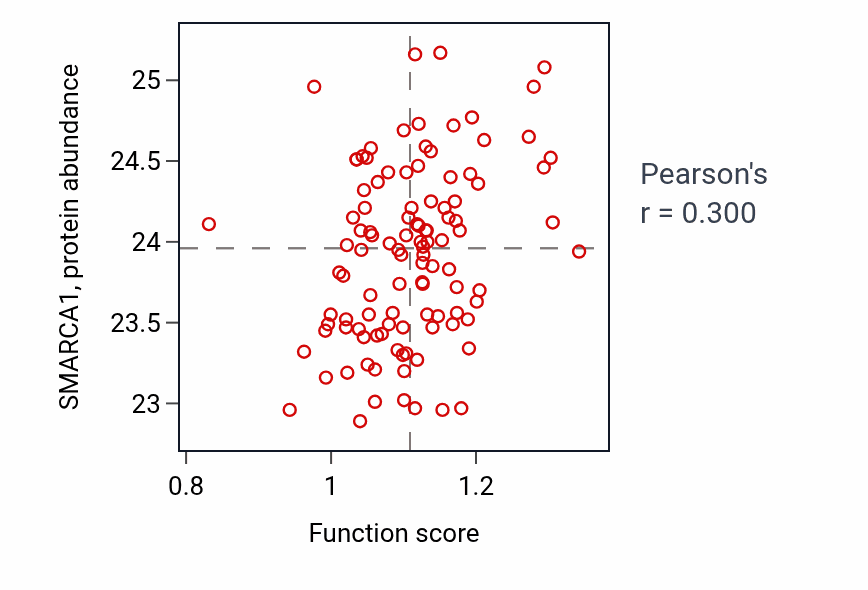 Per-sample scatter of Regulation of kidney development activity vs SMARCA1 in HNSC.