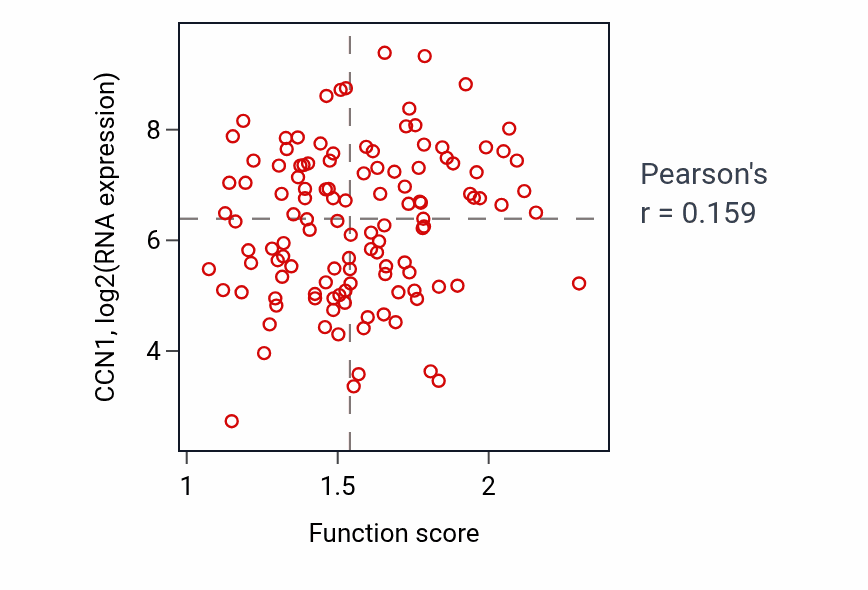 Per-sample scatter of Regulation of release of cytochrome c from mitochondria activity vs CCN1 in BRCA.