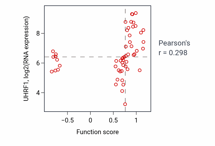 Per-sample scatter of Positive regulation of mitotic cell cycle spindle assembly checkpoint activity vs UHRF1 in BLOOD_Leukemia.