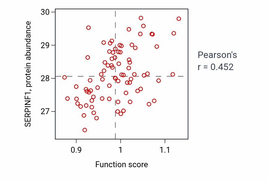 Per-sample scatter of Positive regulation of calcium ion import activity vs SERPINF1 in OV.