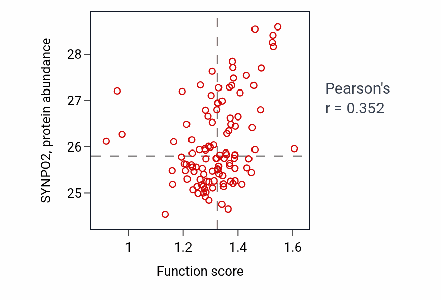 Per-sample scatter of Negative regulation of calcium ion import activity vs SYNPO2 in HNSC.