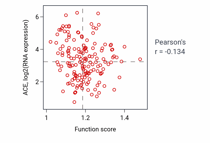 Per-sample scatter of Negative regulation of calcium ion import activity vs ACE in ESCA.