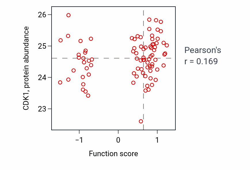 Per-sample scatter of Mitotic spindle assembly activity vs CDK1 in UCEC.