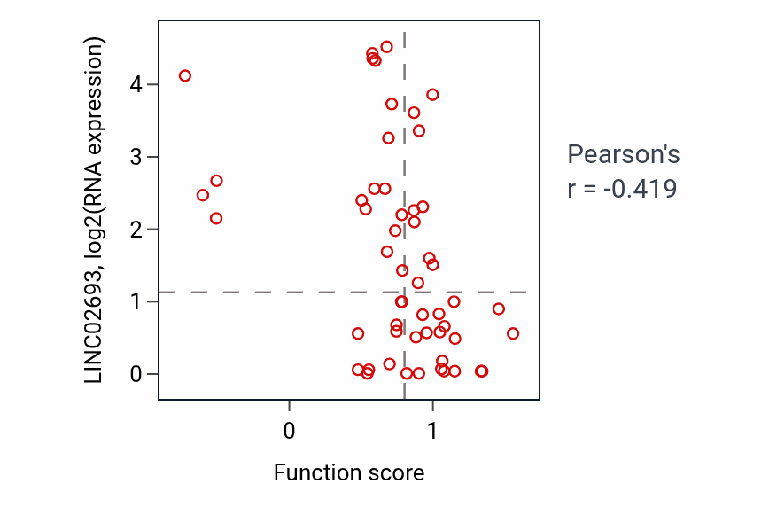 Per-sample scatter of Regulation of platelet aggregation activity vs LINC02693 in BLOOD_Leukemia.