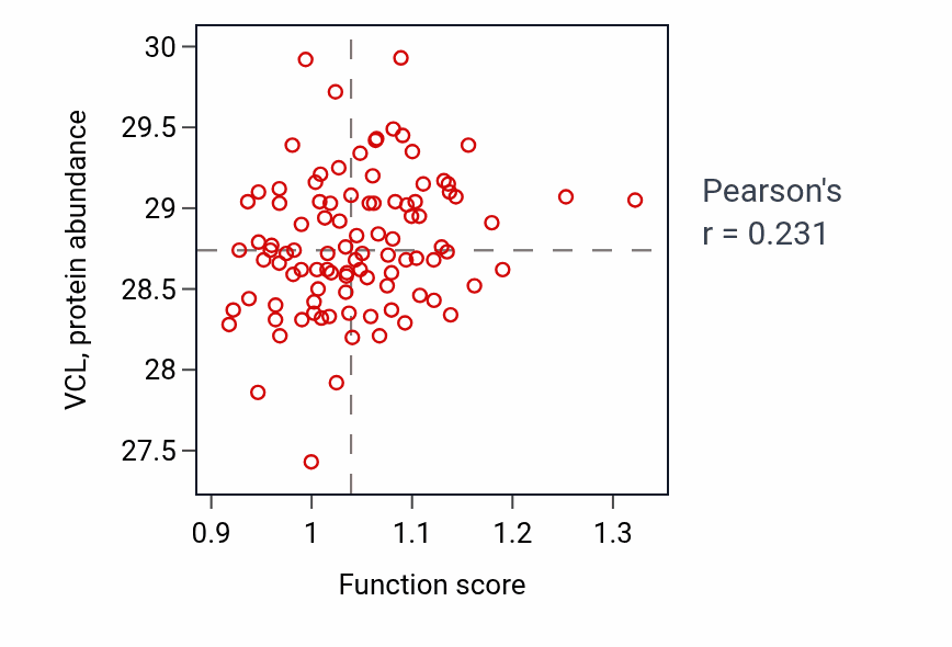 Per-sample scatter of Negative regulation of platelet aggregation activity vs VCL in GBM.