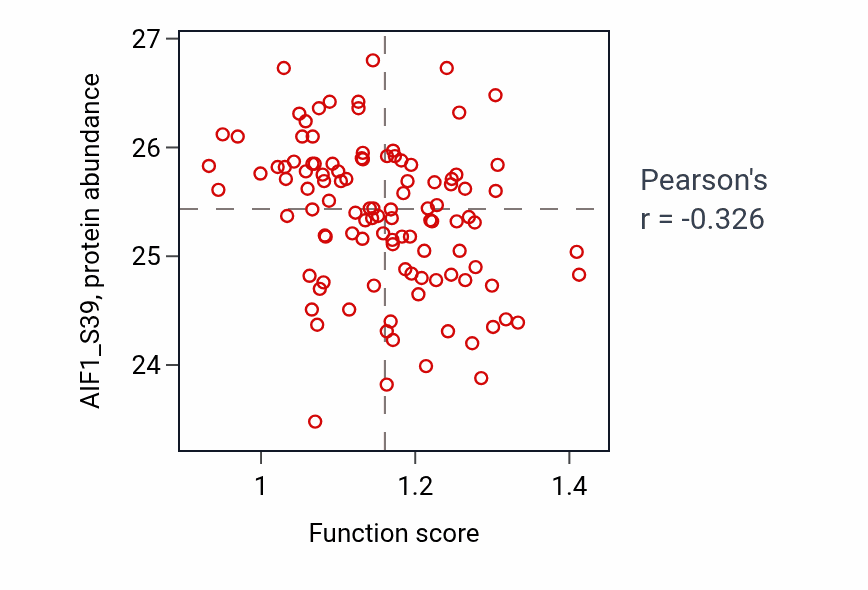 Per-sample scatter of Positive regulation of brown fat cell differentiation activity vs AIF1_S39 in HNSC.