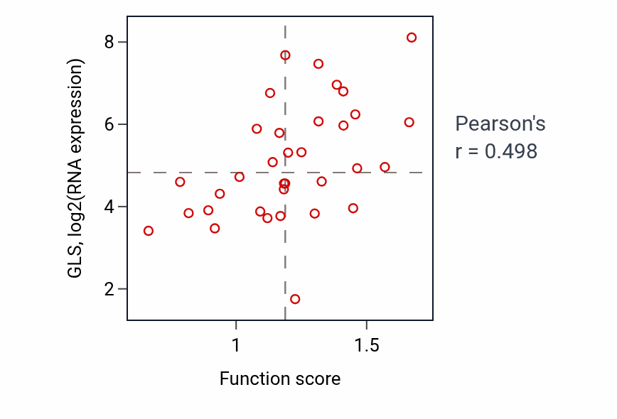 Per-sample scatter of Intracellular glutamate homeostasis activity vs GLS in BREAST.