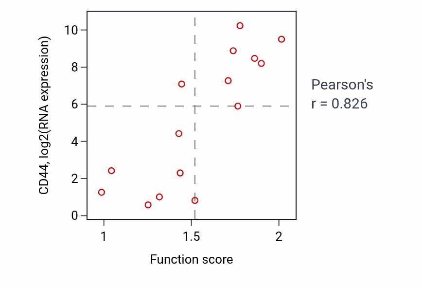 Per-sample scatter of Epiboly activity vs CD44 in BONE.