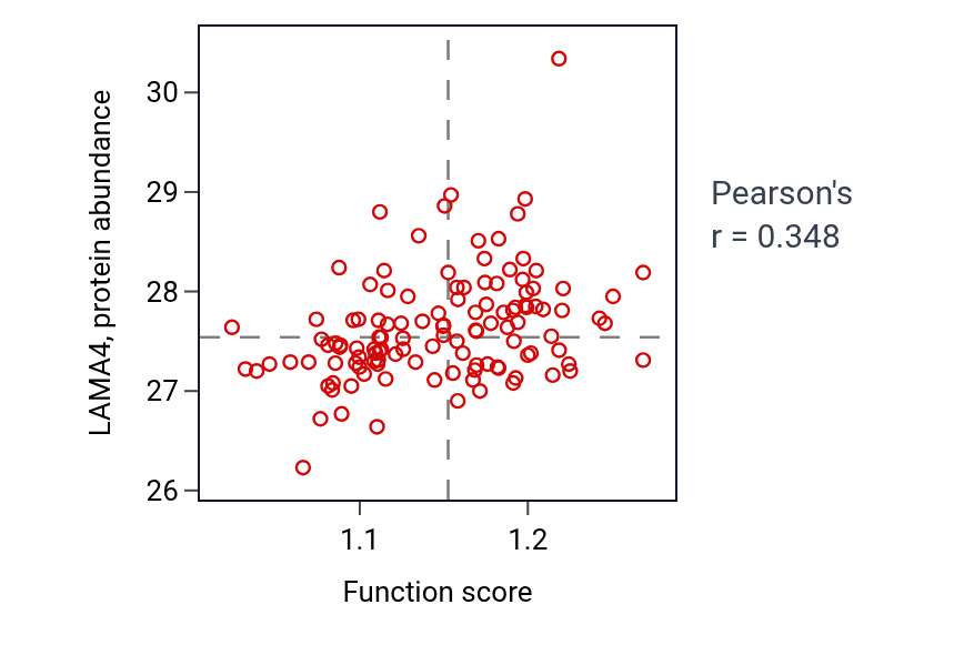 Per-sample scatter of Epiboly activity vs LAMA4 in BRCA.