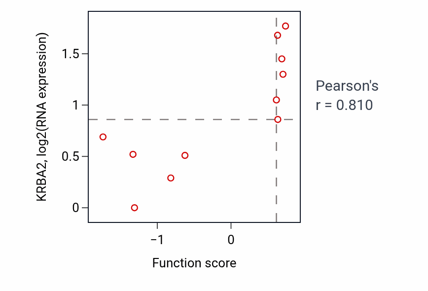 Per-sample scatter of Podocyte cell migration activity vs KRBA2 in LUNG_NSCLC_LUSC.