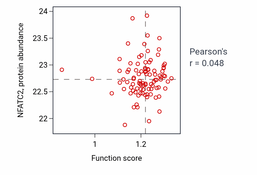 Per-sample scatter of Activation of GTPase activity activity vs NFATC2 in UCEC.