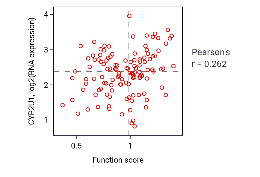 Per-sample scatter of Energy homeostasis activity vs CYP2U1 in BRCA.
